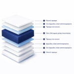 ΣΤΡΩΜΑ ΑΦΡΟΥ ΧΩΡΙΣ ΕΛΑΤΗΡΙΑ JORDY 110X190x15Y-- HM374.02  (ROLL PACKING) ΛΕΥΚΟ - Image 5